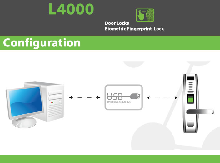 L4000 Biometric Door Locks